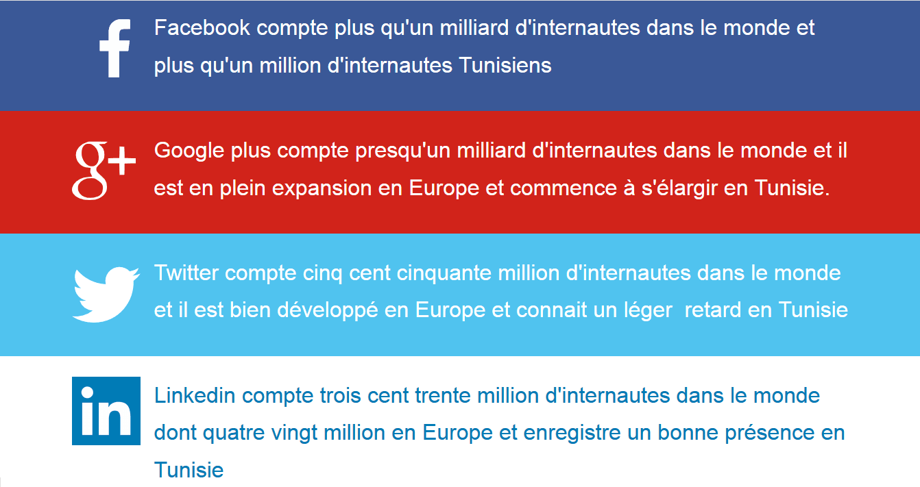 réseaux sociaux en Tunisie