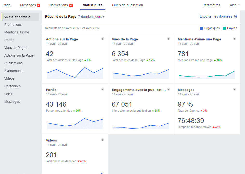 Pratiques Facebook pour entreprises